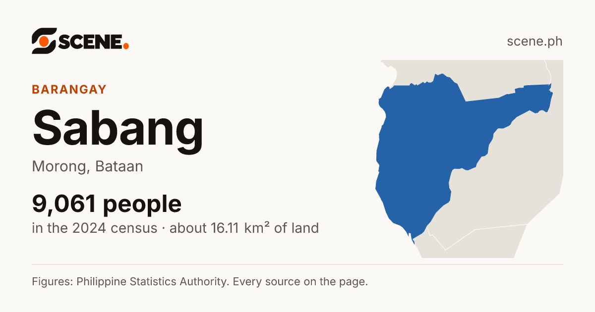 Sabang, Morong, barangay: 9,061 people in the 2024 census