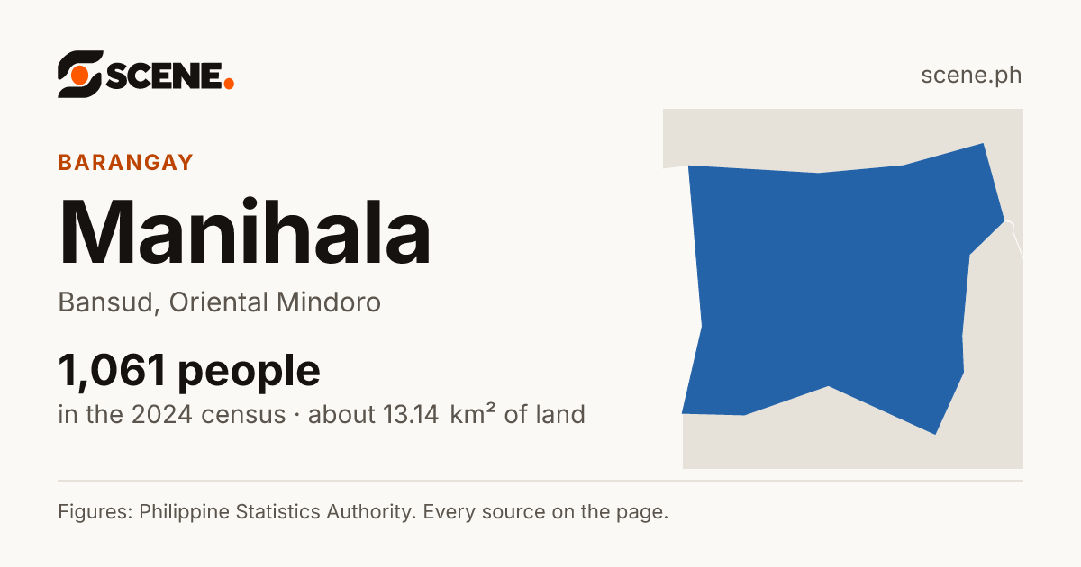Manihala, Bansud, barangay: 1,061 people in the 2024 census