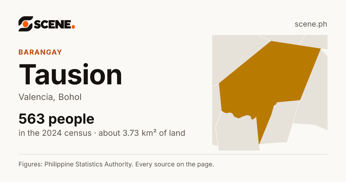 Tausion, Valencia, barangay: 563 people in the 2024 census