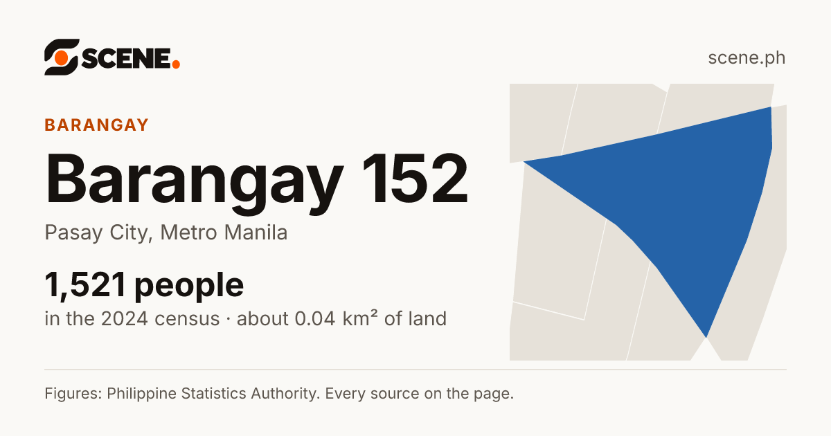 Barangay 152, Pasay City, barangay: 1,521 people in the 2024 census