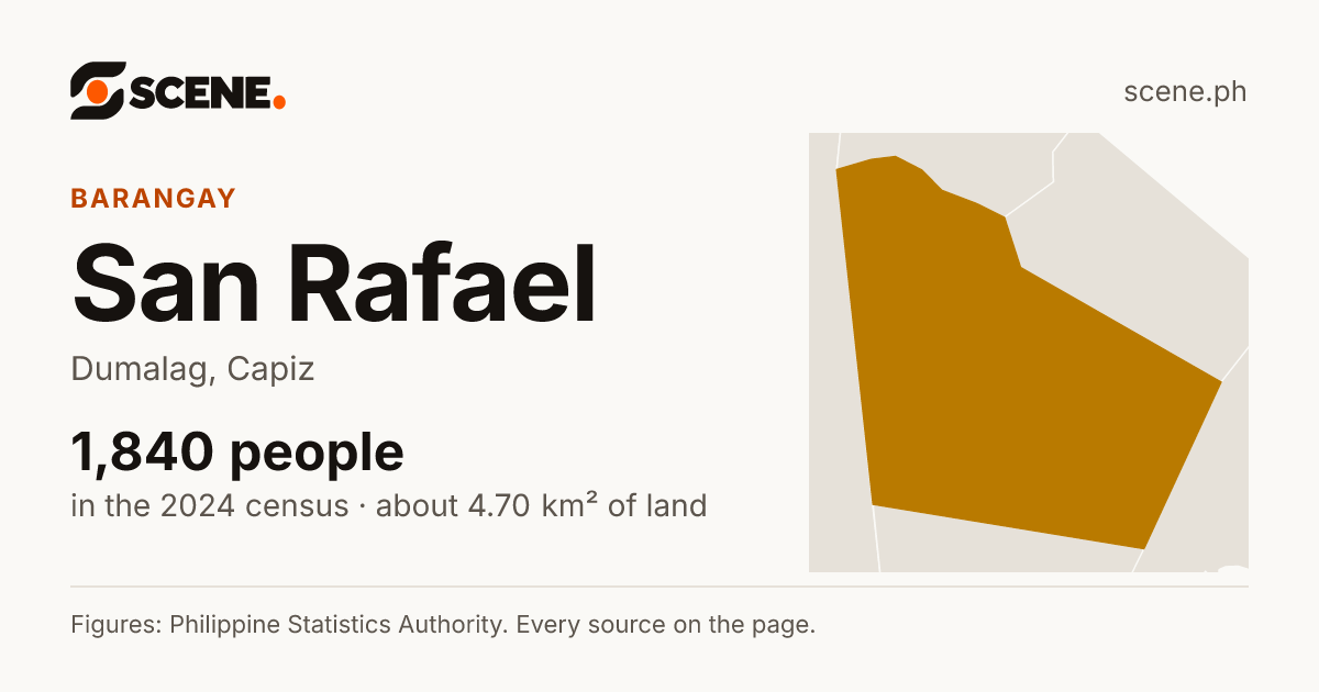 San Rafael, Dumalag, barangay: 1,840 people in the 2024 census