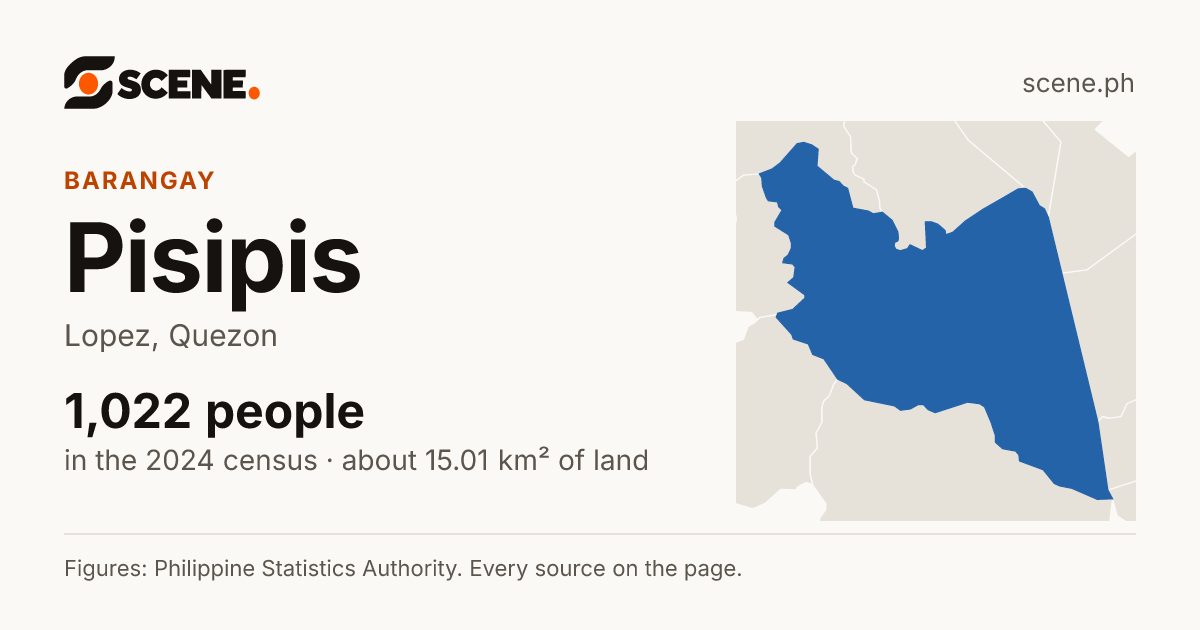 Pisipis, Lopez, barangay: 1,022 people in the 2024 census