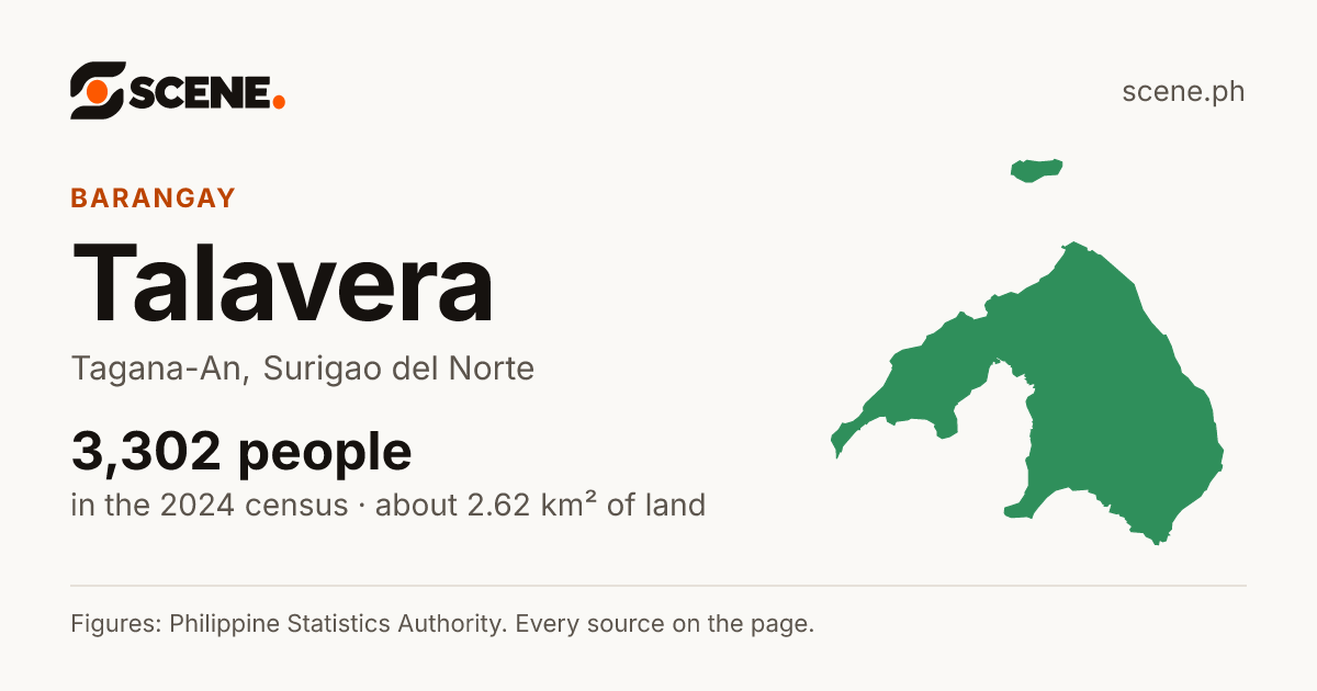 Talavera, Tagana-An, barangay: 3,302 people in the 2024 census