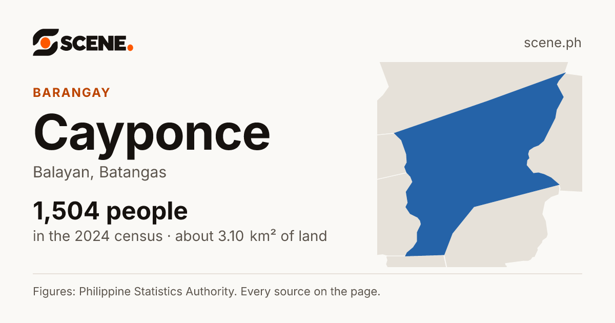 Cayponce, Balayan, barangay: 1,504 people in the 2024 census