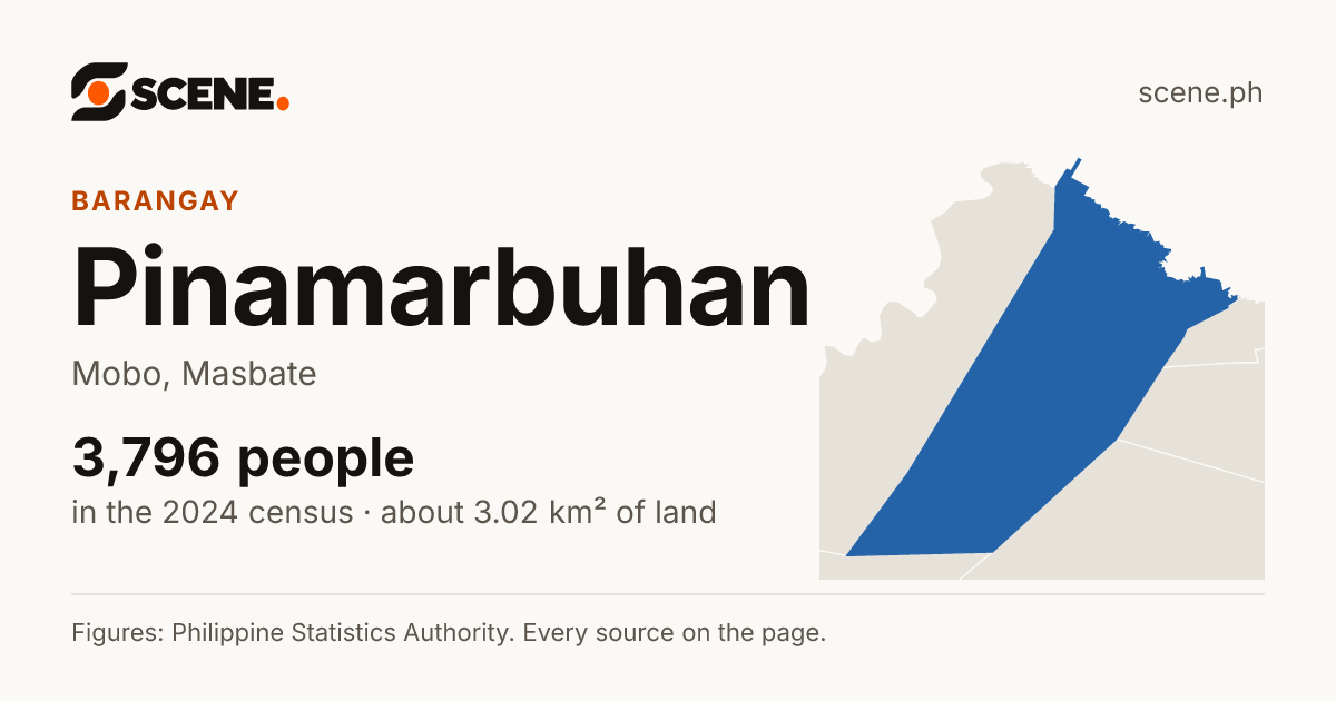 Pinamarbuhan, Mobo, barangay: 3,796 people in the 2024 census