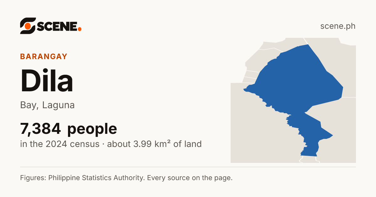 Dila, Bay, barangay: 7,384 people in the 2024 census