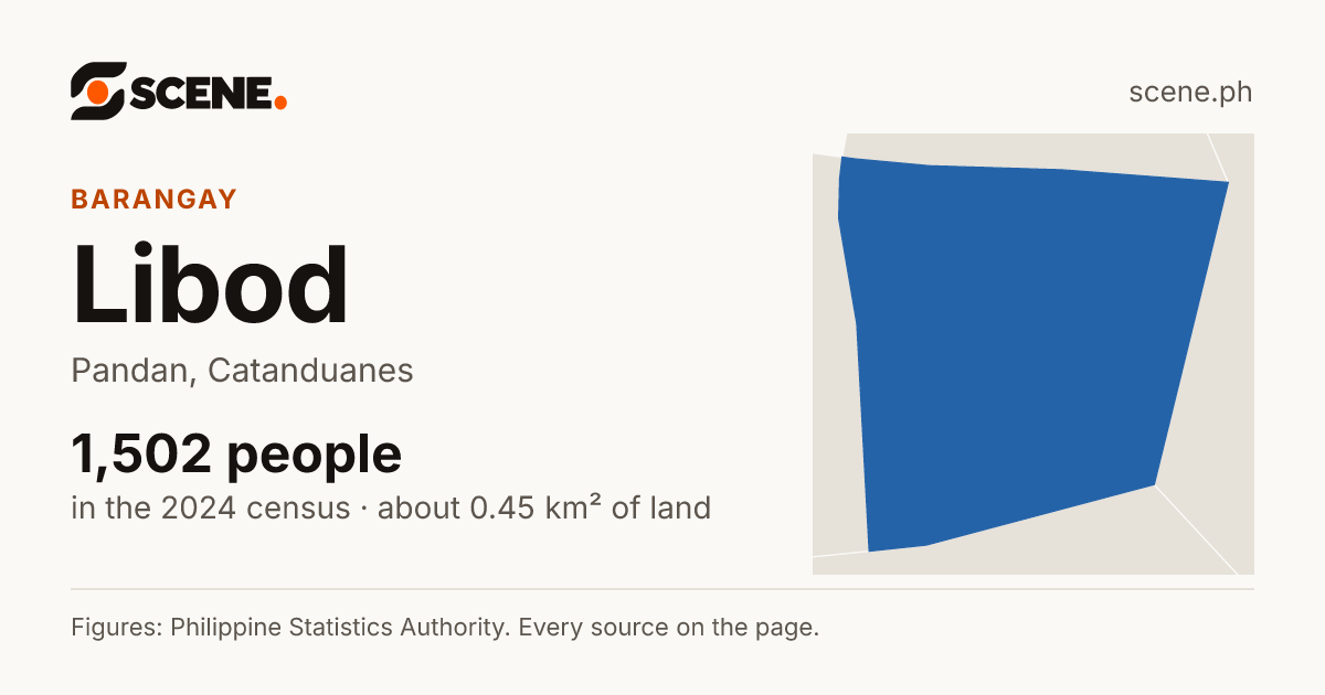 Libod, Pandan, barangay: 1,502 people in the 2024 census