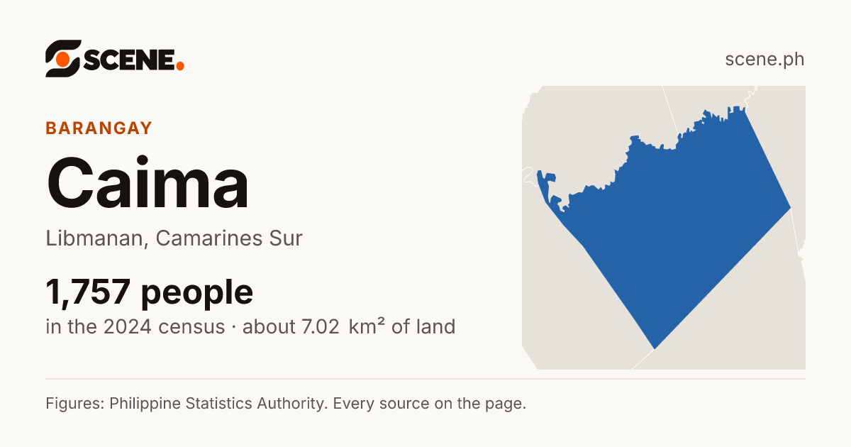 Caima, Libmanan, barangay: 1,757 people in the 2024 census