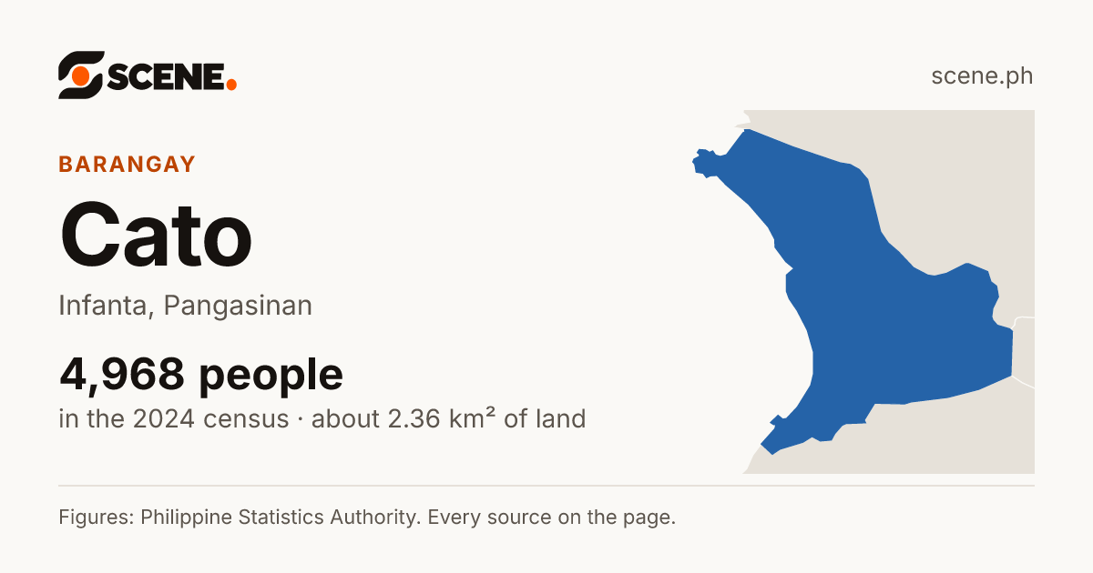 Cato, Infanta, barangay: 4,968 people in the 2024 census