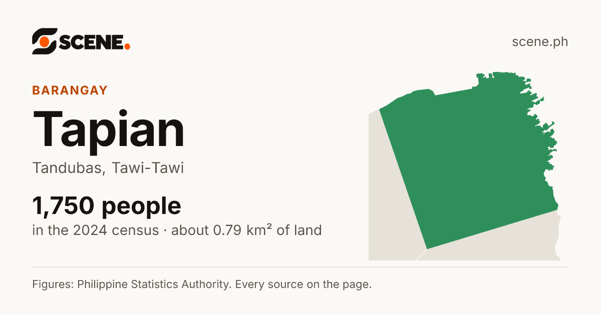 Tapian, Tandubas, barangay: 1,750 people in the 2024 census