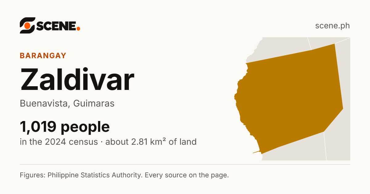 Zaldivar, Buenavista, barangay: 1,019 people in the 2024 census