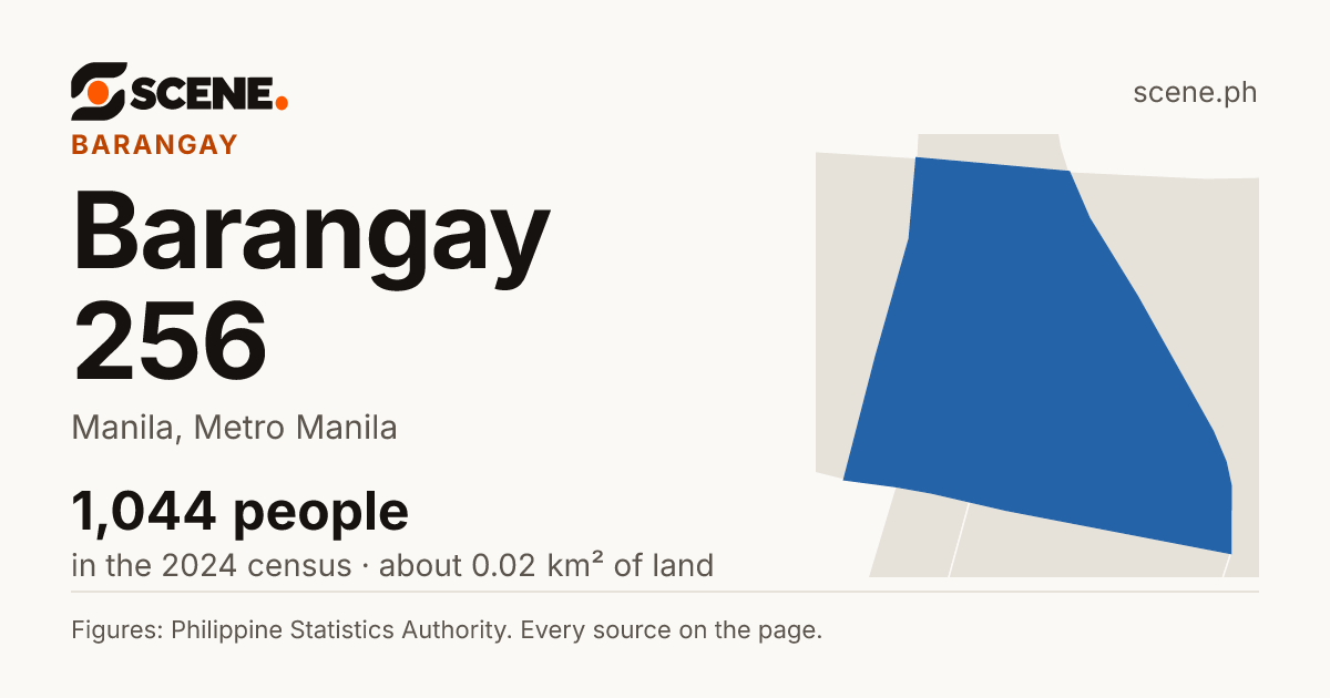 Barangay 256, Manila, barangay: 1,044 people in the 2024 census