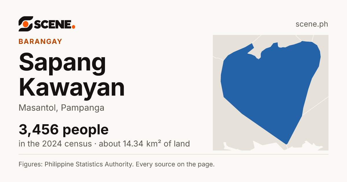 Sapang Kawayan, Masantol, barangay: 3,456 people in the 2024 census