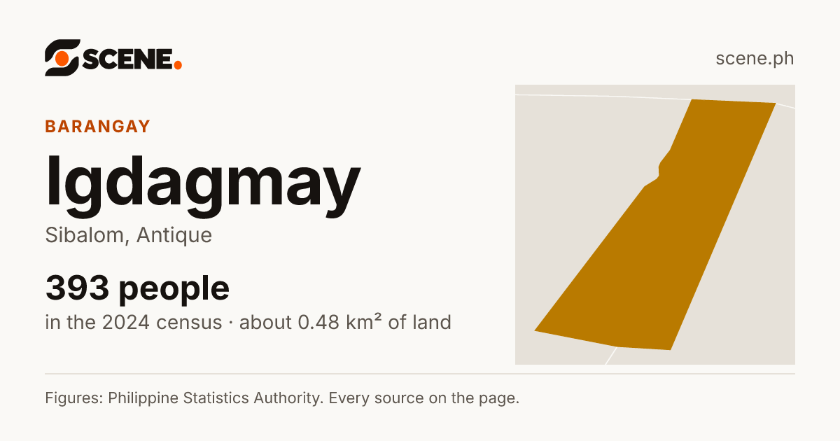 Igdagmay, Sibalom, barangay: 393 people in the 2024 census