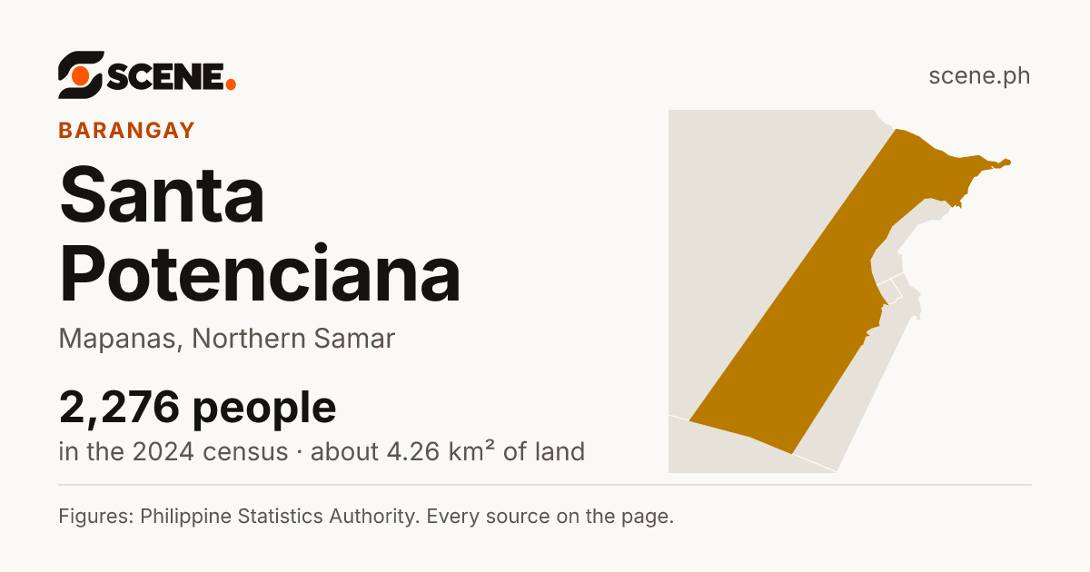 Santa Potenciana, Mapanas, barangay: 2,276 people in the 2024 census