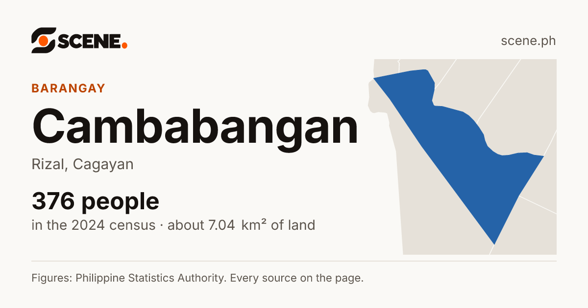 Cambabangan, Rizal, barangay: 376 people in the 2024 census