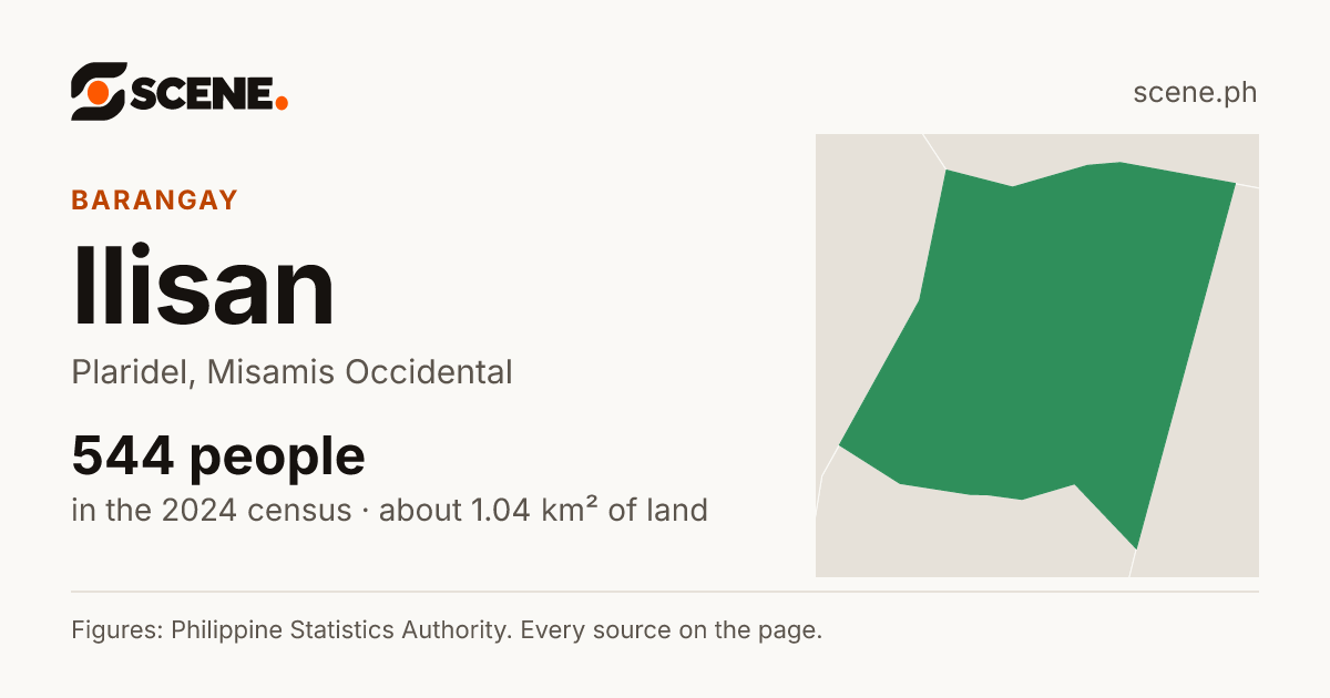 Ilisan, Plaridel, barangay: 544 people in the 2024 census