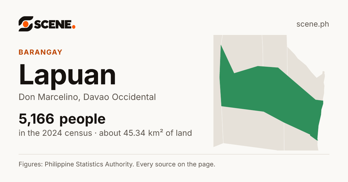 Lapuan, Don Marcelino, barangay: 5,166 people in the 2024 census