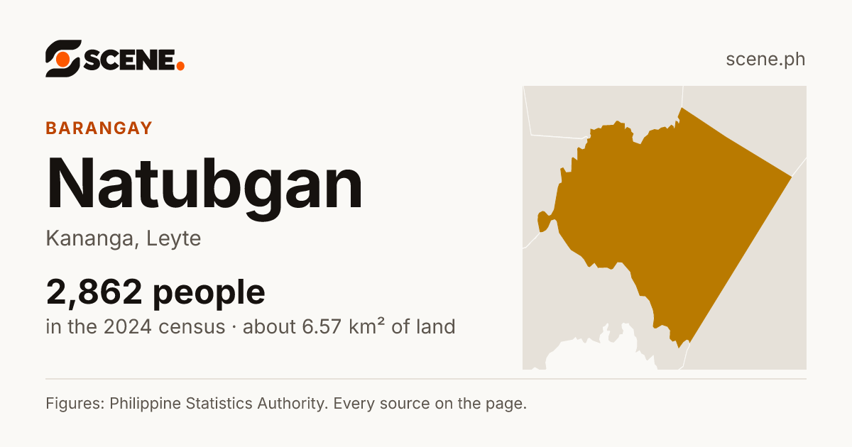 Natubgan, Kananga, barangay: 2,862 people in the 2024 census