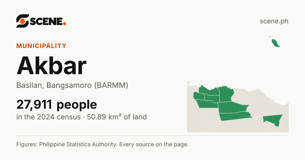 Akbar, Basilan, municipality: 27,911 people in the 2024 census