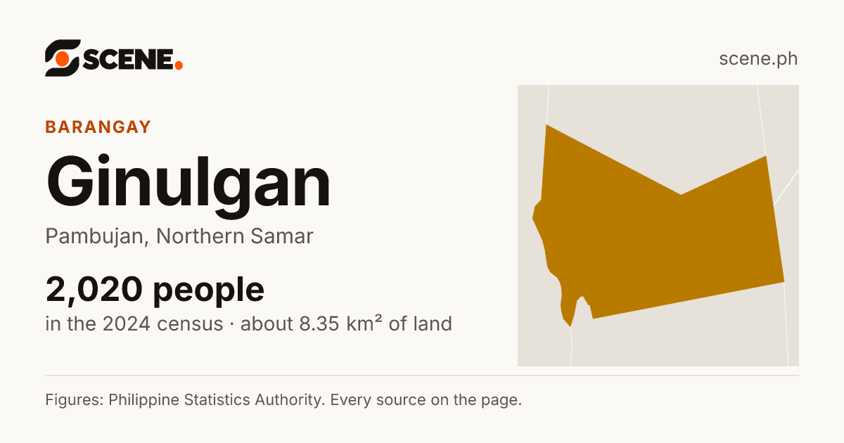 Ginulgan, Pambujan, barangay: 2,020 people in the 2024 census