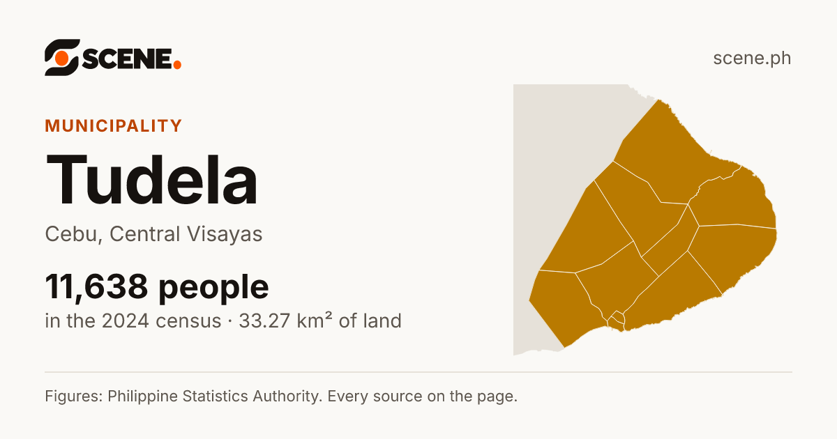 Tudela, Cebu, municipality: 11,638 people in the 2024 census
