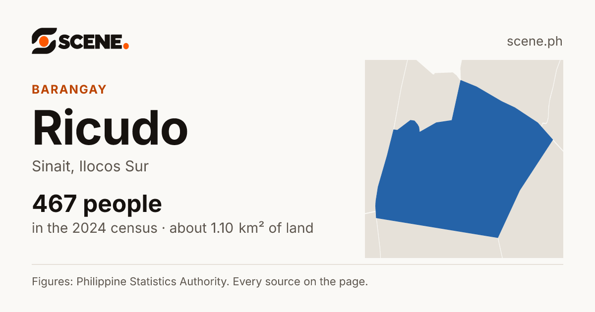 Ricudo, Sinait, barangay: 467 people in the 2024 census
