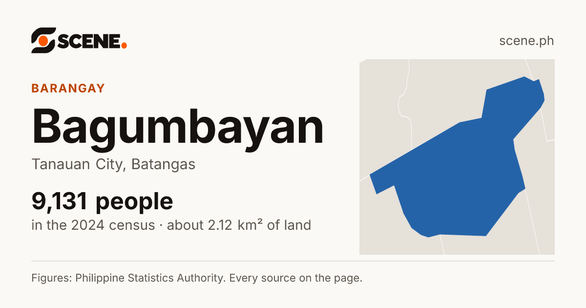 Bagumbayan, Tanauan City, barangay: 9,131 people in the 2024 census