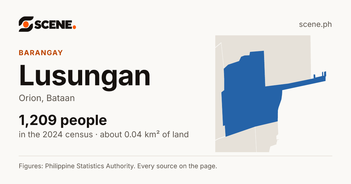 Lusungan, Orion, barangay: 1,209 people in the 2024 census