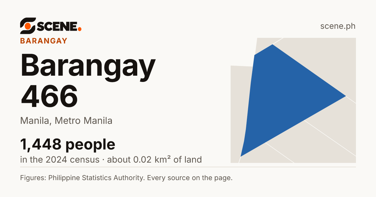 Barangay 466, Manila, barangay: 1,448 people in the 2024 census