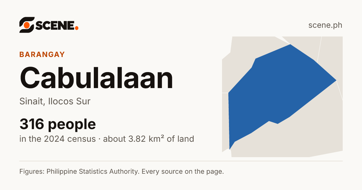 Cabulalaan, Sinait, barangay: 316 people in the 2024 census