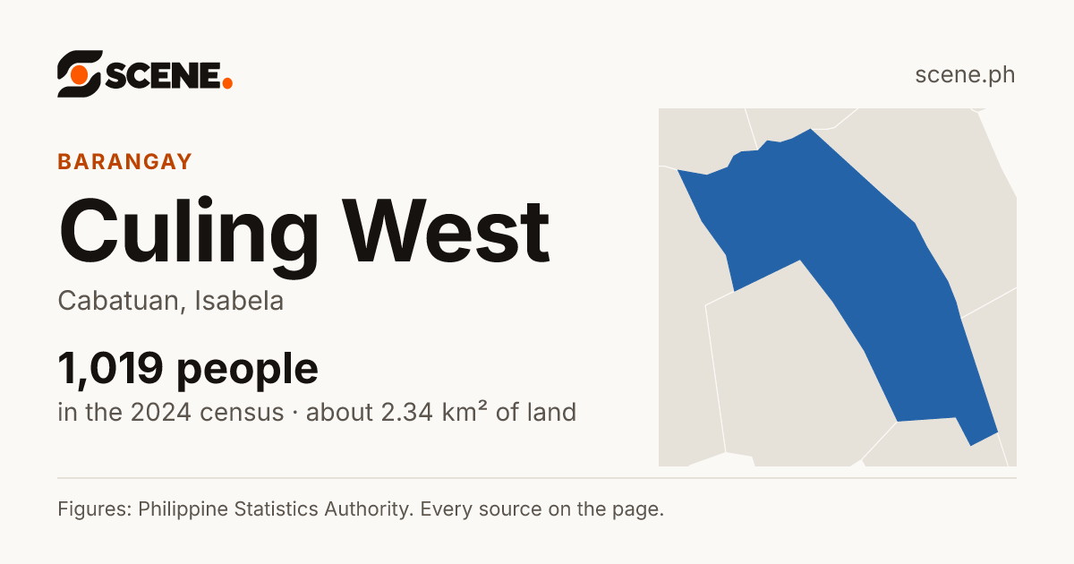 Culing West, Cabatuan, barangay: 1,019 people in the 2024 census