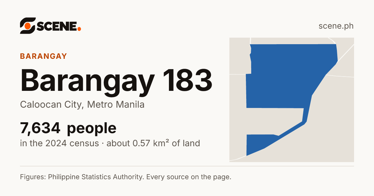 Barangay 183, Caloocan City, barangay: 7,634 people in the 2024 census