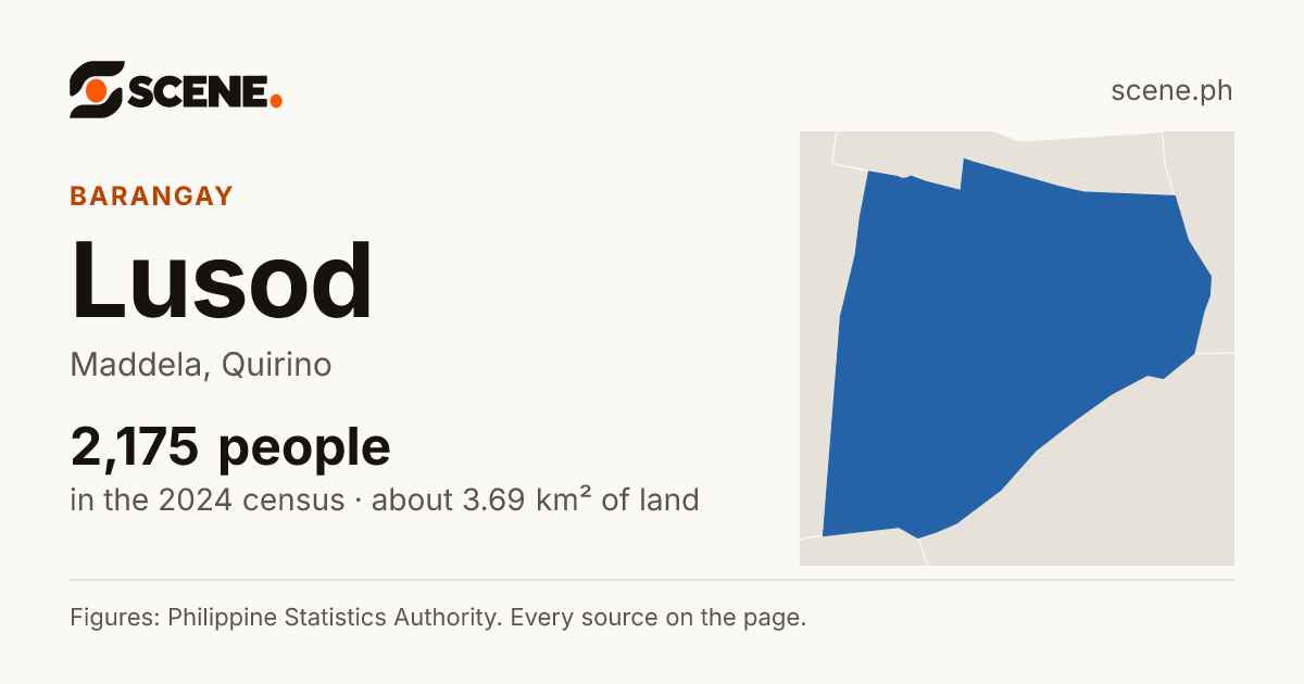Lusod, Maddela, barangay: 2,175 people in the 2024 census