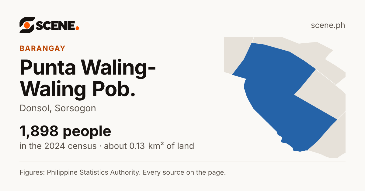 Punta Waling-Waling Pob., Donsol, barangay: 1,898 people in the 2024 census