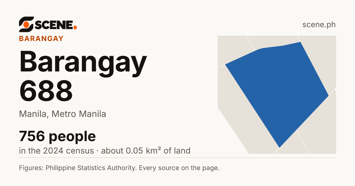 Barangay 688, Manila, barangay: 756 people in the 2024 census