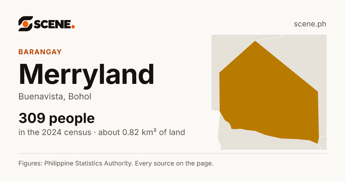 Merryland, Buenavista, barangay: 309 people in the 2024 census