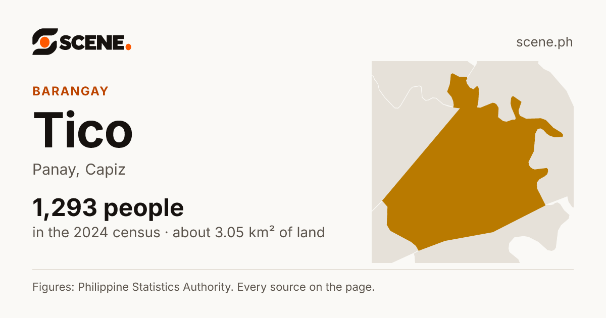 Tico, Panay, barangay: 1,293 people in the 2024 census