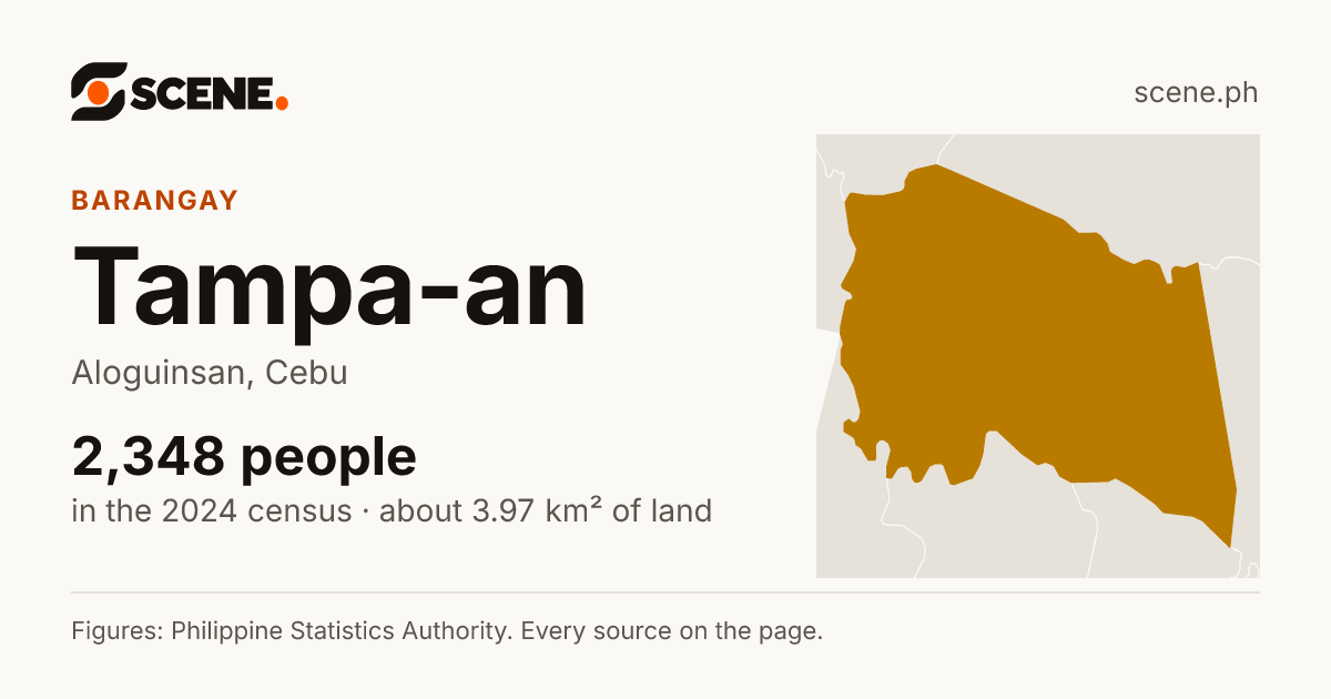 Tampa-an, Aloguinsan, barangay: 2,348 people in the 2024 census