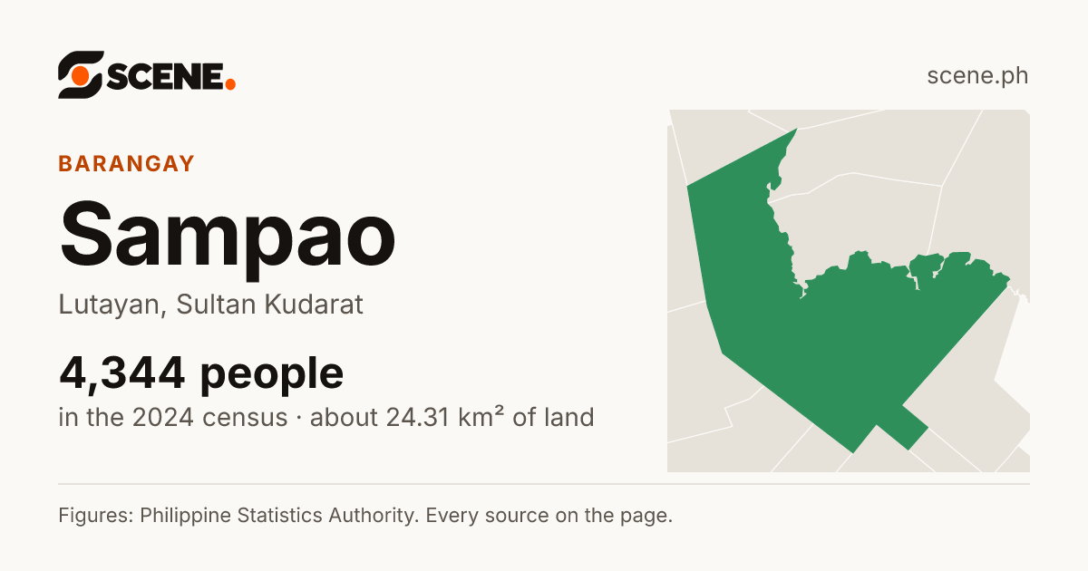 Sampao, Lutayan, barangay: 4,344 people in the 2024 census