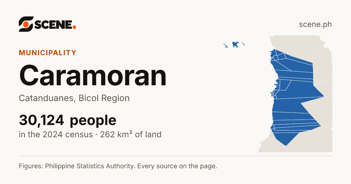 Caramoran, Catanduanes, municipality: 30,124 people in the 2024 census