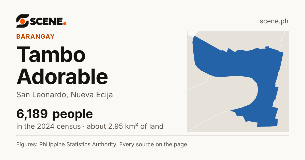 Tambo Adorable, San Leonardo, barangay: 6,189 people in the 2024 census