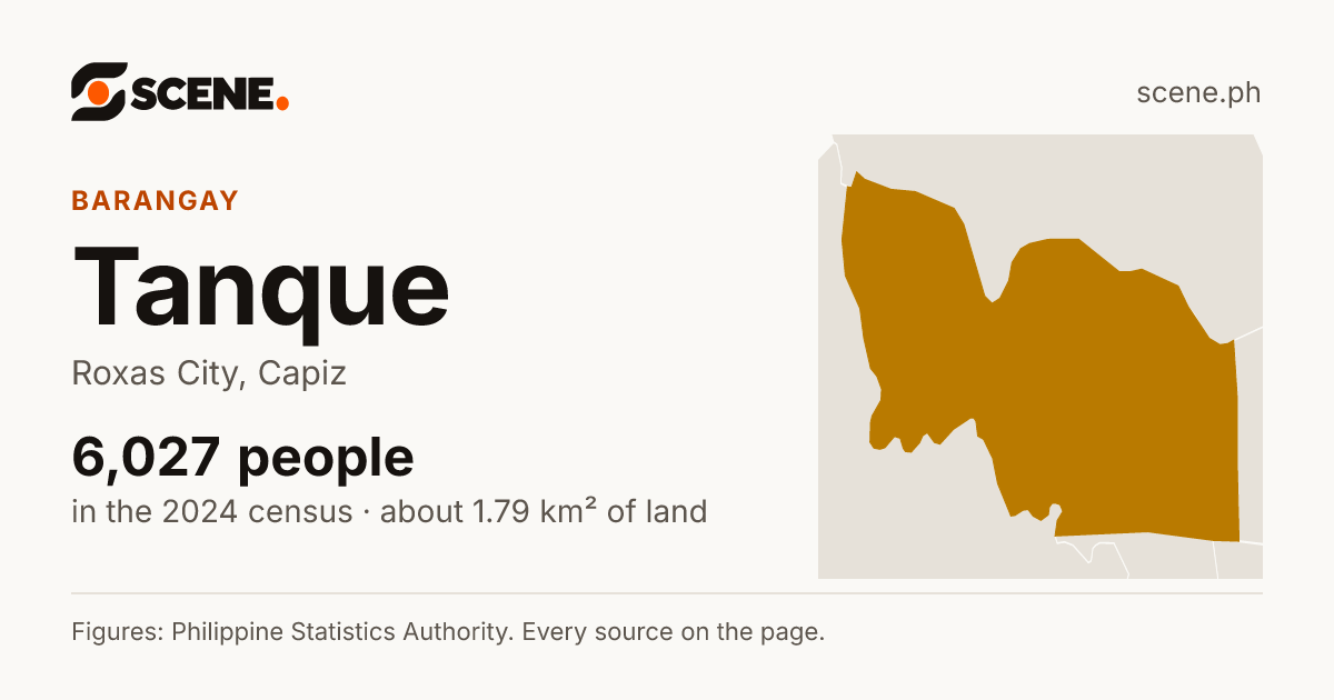 Tanque, Roxas City, barangay: 6,027 people in the 2024 census