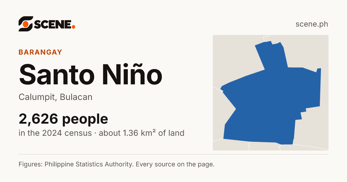 Santo Niño, Calumpit, barangay: 2,626 people in the 2024 census