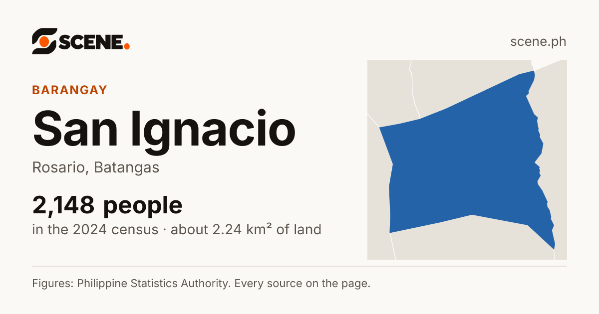 San Ignacio, Rosario, barangay: 2,148 people in the 2024 census