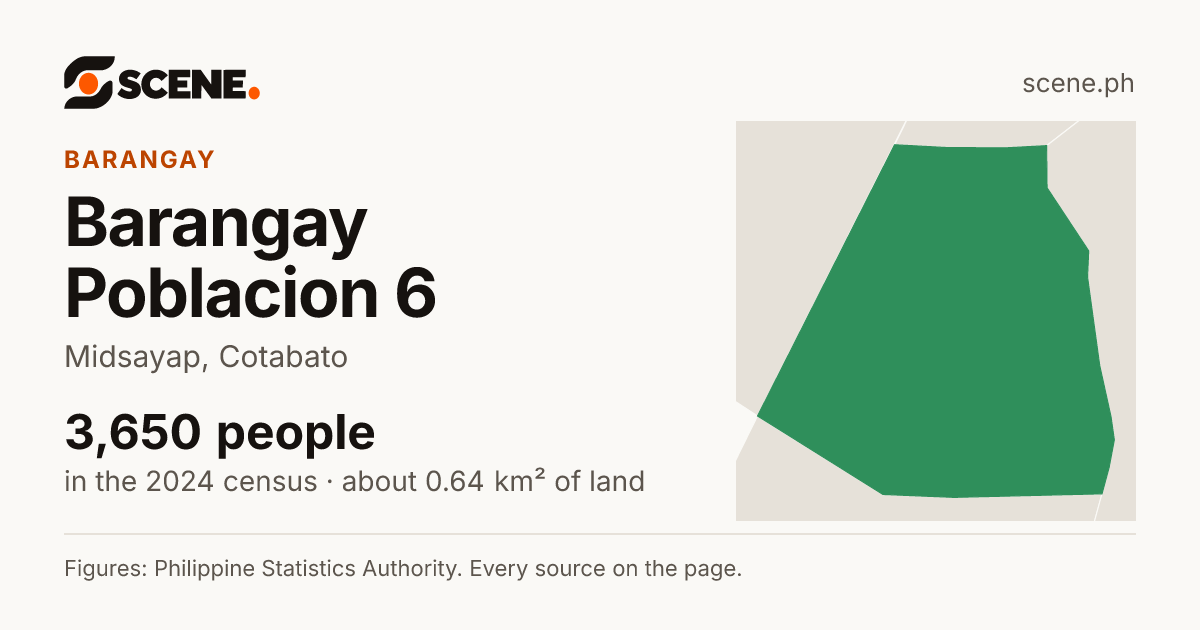 Barangay Poblacion 6, Midsayap, barangay: 3,650 people in the 2024 census