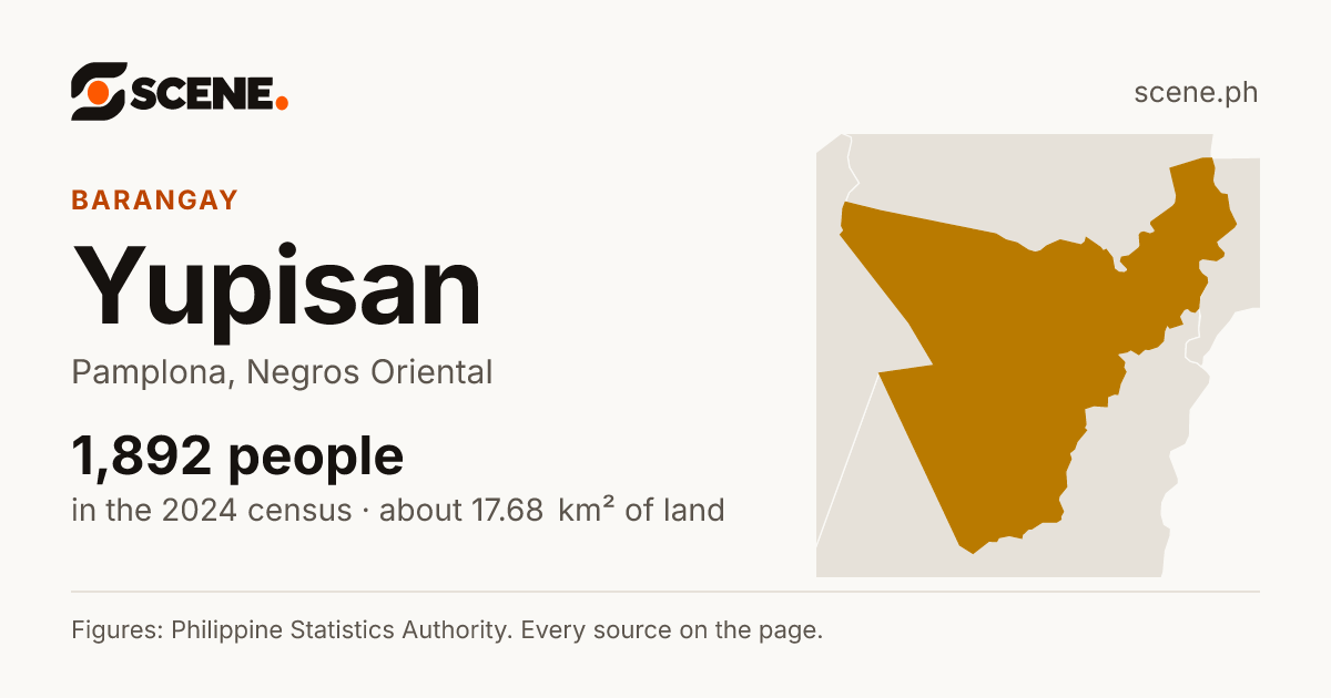 Yupisan, Pamplona, barangay: 1,892 people in the 2024 census