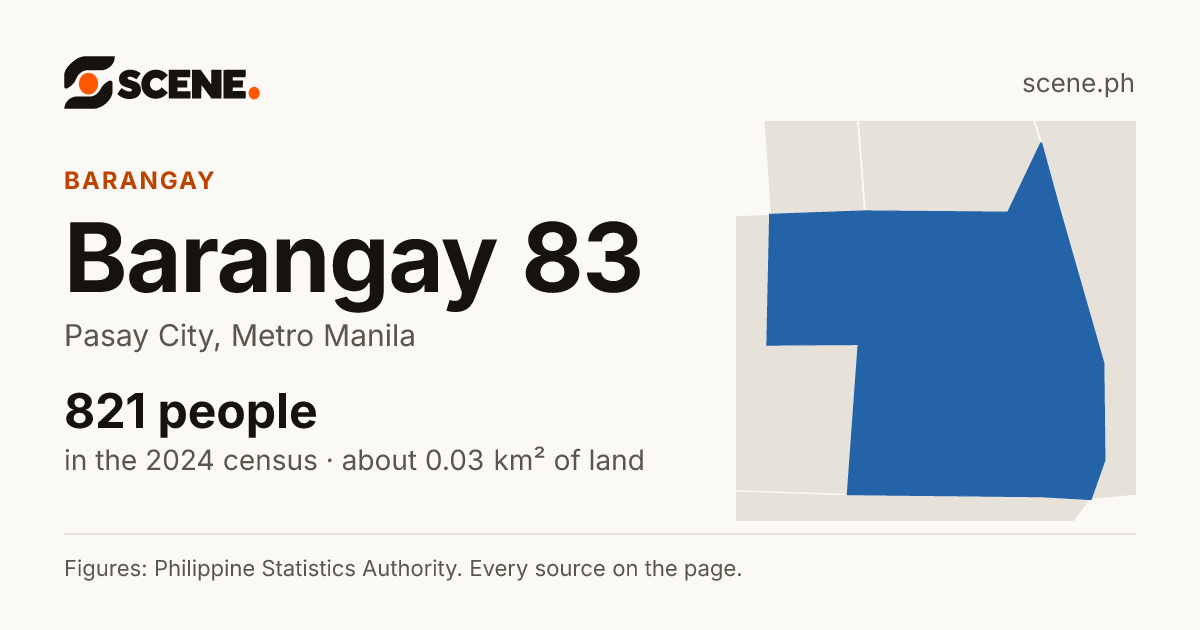 Barangay 83, Pasay City, barangay: 821 people in the 2024 census