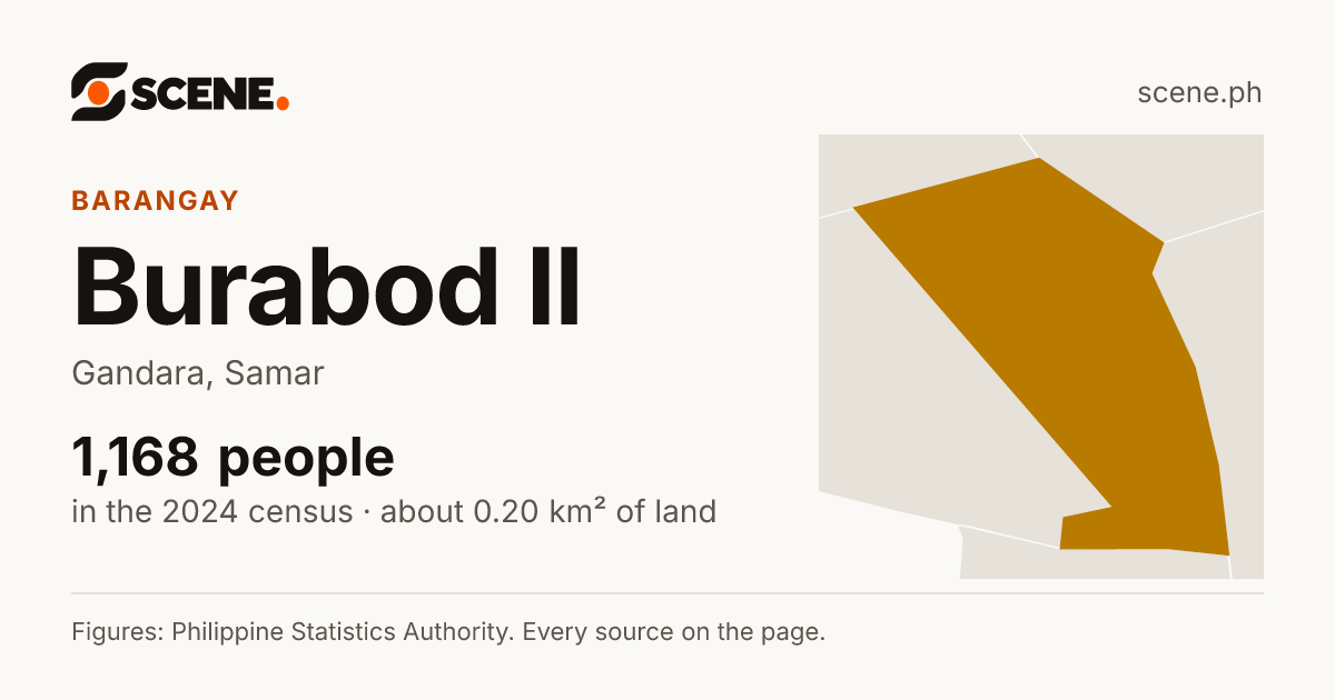 Burabod II, Gandara, barangay: 1,168 people in the 2024 census