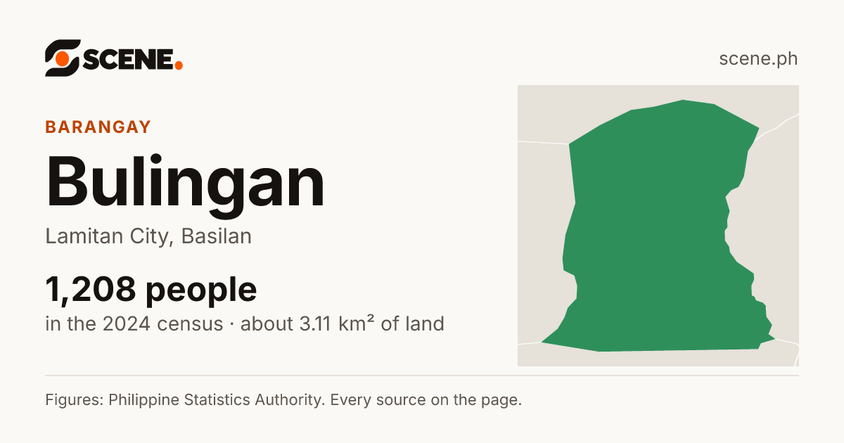 Bulingan, Lamitan City, barangay: 1,208 people in the 2024 census